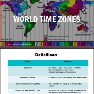 Tourism Powerpoints Combo ( Eng)