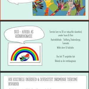 Graad 11 Toerisme Powerpoints Kwartaal 2