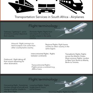 Grade 11 Tourism Powerpoints Term 1