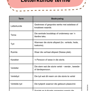 Afrikaans Letterkunde Notas