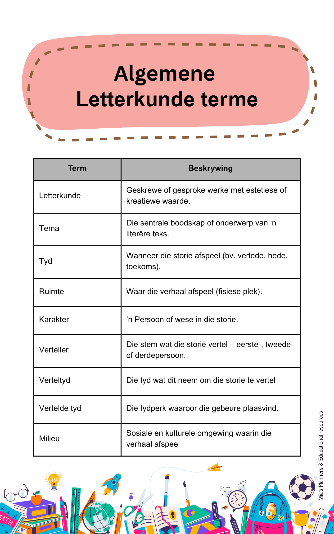 Afrikaans Letterkunde Notas - Image 2