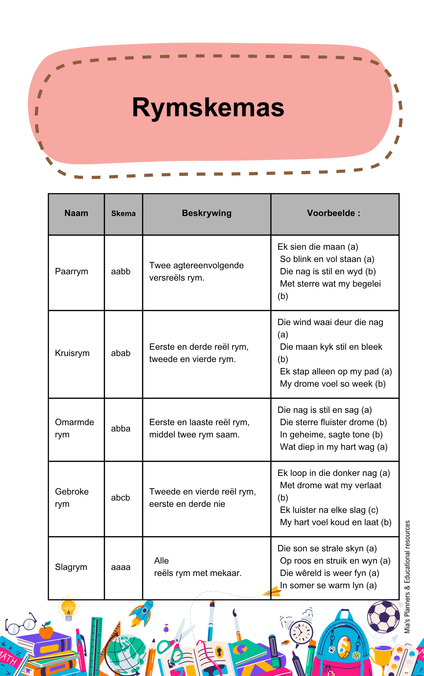 Afrikaans Letterkunde Notas - Image 3