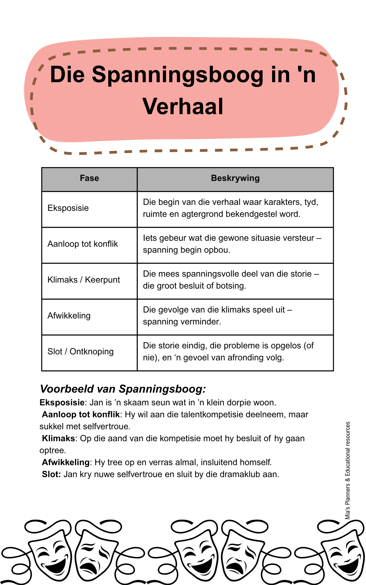 Afrikaans Letterkunde Notas - Image 4