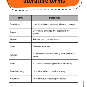 English Literature Notes
