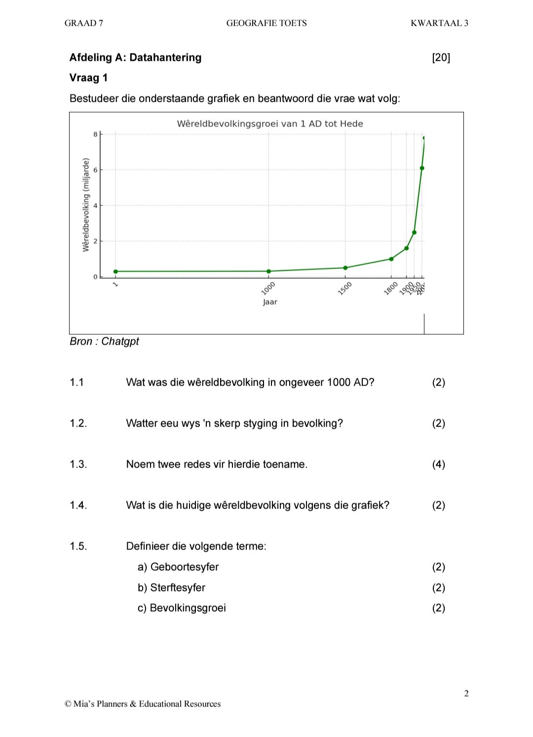 Graad 7 Geografie Toets Kwartaal 3 - Image 2